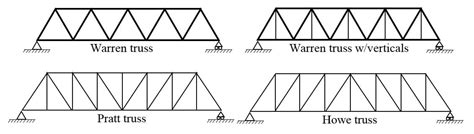 Bailey Bridge Design Calculation - ChayaKu-Shea