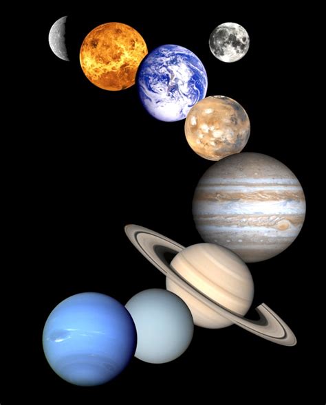 Your guide to the planets in 2006