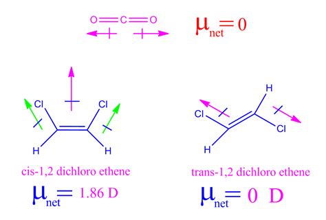 Permanent Dipole Moment Examples