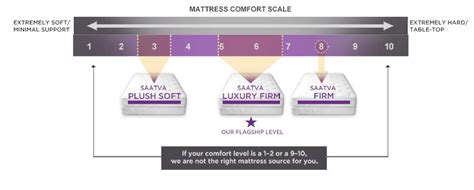 Saatva Mattress Review 2019 (+Free White Glove Service!)