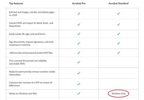 Adobe Acrobat VS UPDF: Which PDF Suite Is Better? | UPDF