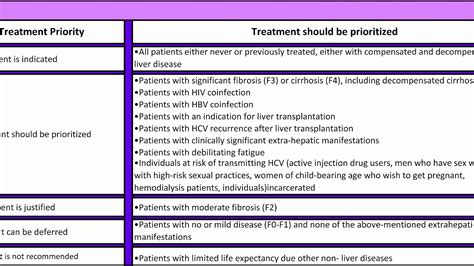 Hiv Med Side Effects - Effect Choices