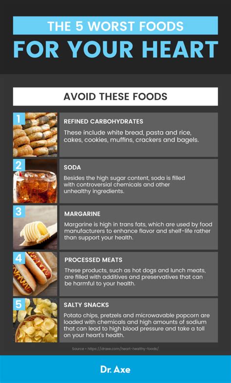 Know How to Recognize a Heart Attack | Foods to avoid, Good cholesterol foods, Heart attack symptoms