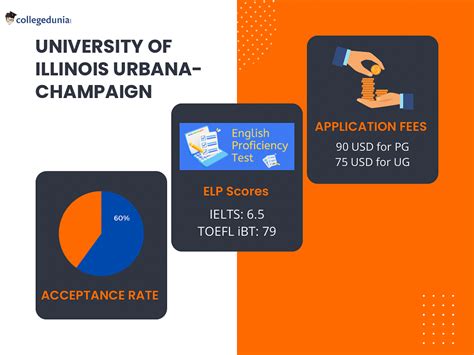 University of Illinois Urbana Champaign Admissions 2023-2024: Deadlines ...