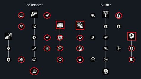 Best Ice Gauntlet Build in New World - Dot Esports