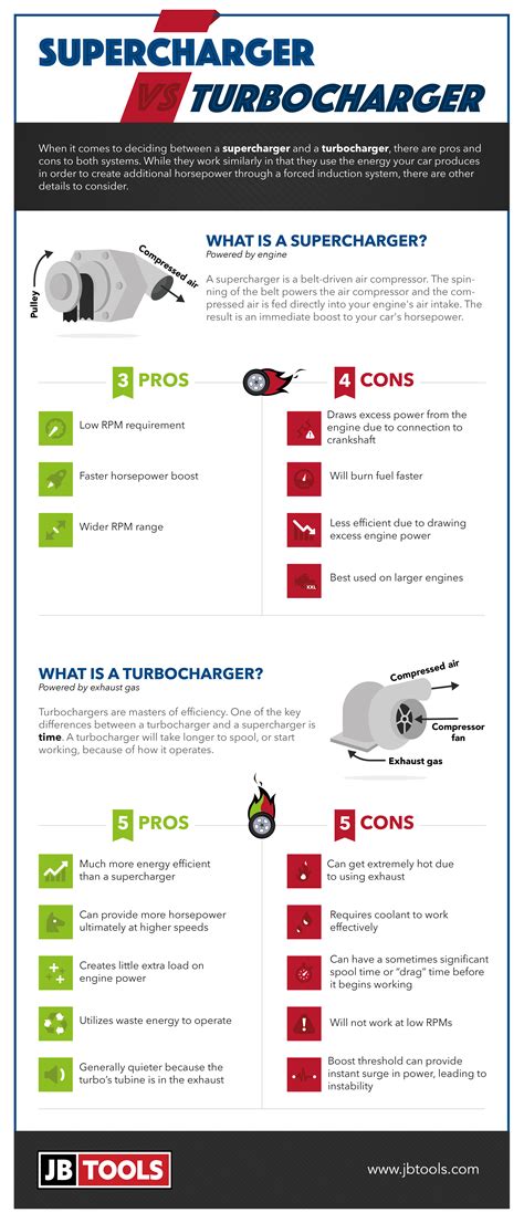 Turbocharger vs. Supercharger: What's The Difference? - JB Tools Inc.