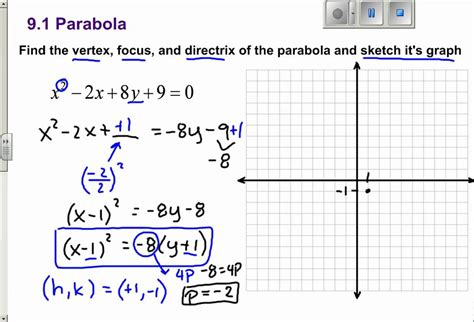 Write Equation Of Parabola Given Vertex And Point Worksheet - Diy Projects