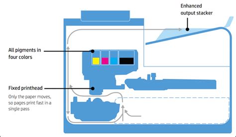 The Inkjet Tech Inside the HP PageWide Pro MFP-477 - Ask Dave Taylor