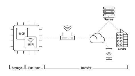 SimpleLink Wi-Fi CC31xx/32xx | Internet-on-a-chip | Overview | Wi-Fi ...