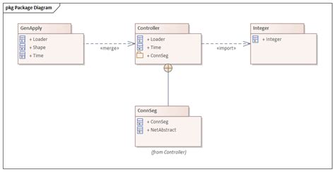 Package Diagram | Enterprise Architect User Guide