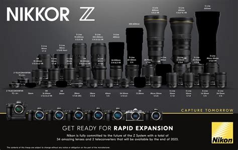 nikkor-z-lens-roadmap-2023 | Nikon Camera Rumors