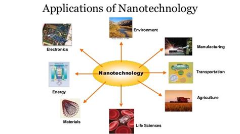 Nanotechnology: Origin, History and Principles