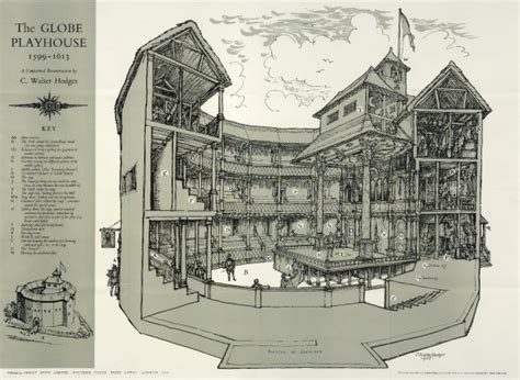 The Globe Theater - Londonhua WIKI