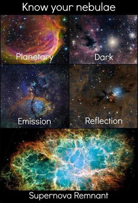 Different types of nebulae | Space | Pinterest