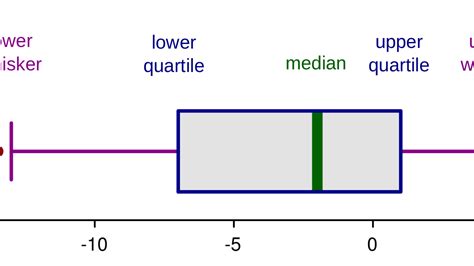 ベストオブ Box Plot Outliers 顎わねため | Free Nude Porn Photos