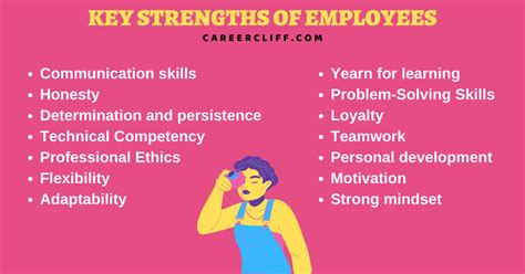 60 Key Strengths of Employees in the Workplace - CareerCliff