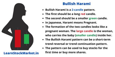 Bullish Harami Candle Stick Pattern