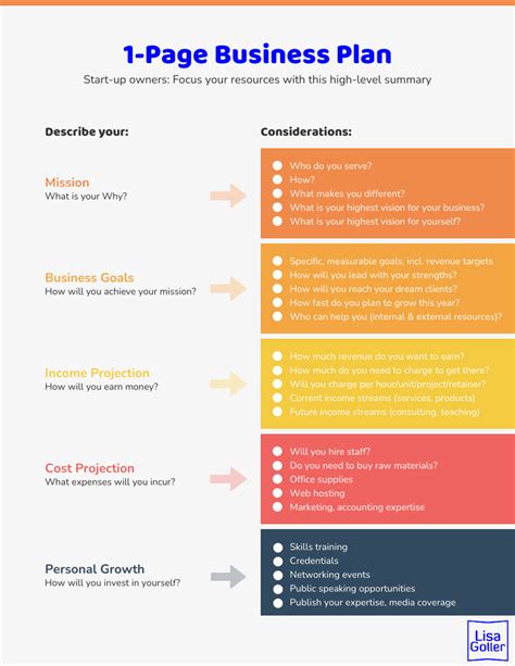 Simple Business Plan Template For Startup Founders