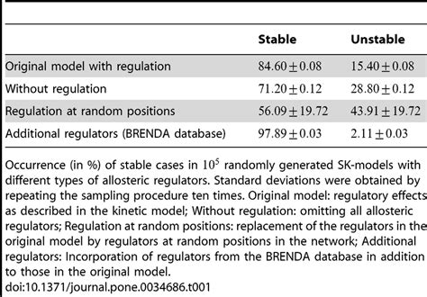 The impact of regulation on plant energy metabolism. | Download Table