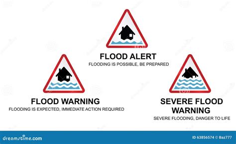 Flood Warning Signs Vector Illustration | CartoonDealer.com #63856574