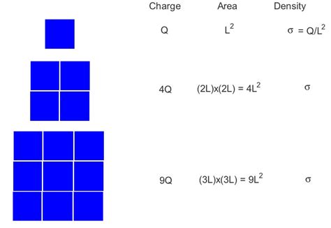 A simple electric model: A sheet of charge - Nexus Wiki