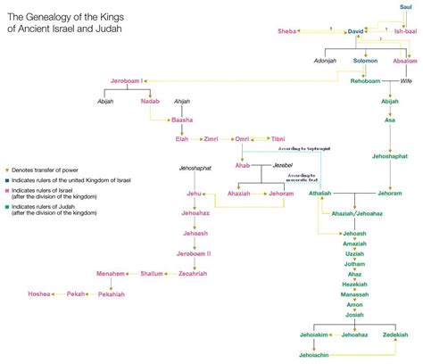 Sayfa Bulunamadı | Kings of israel, Scripture study, Bible facts