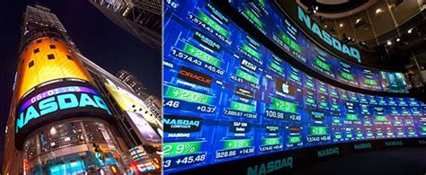 Complete Guideline For indexnasdaq ixic