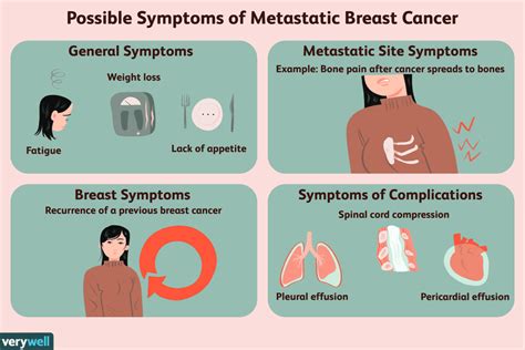 Common Symptoms of Metastatic Breast Cancer