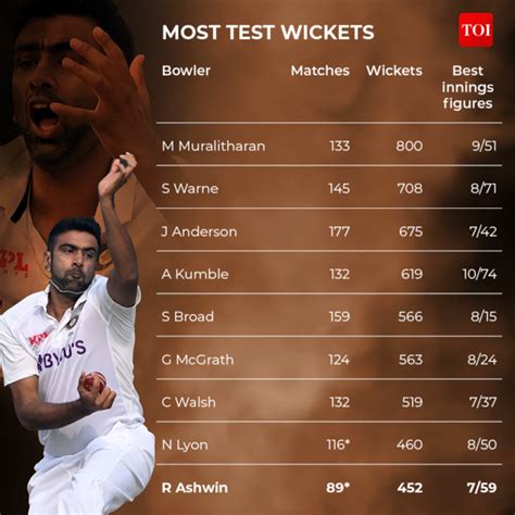 India vs Australia, 1st Test Highlights: Ravindra Jadeja, Rohit Sharma ...