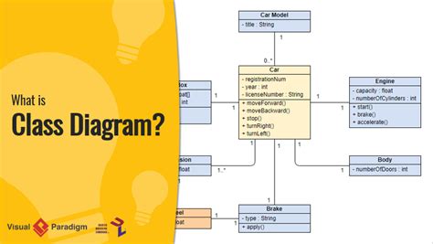 Uml Class Diagram With Word