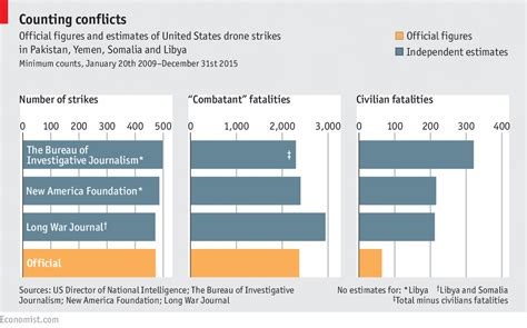 Number Of Drone Strikes By President - Drone HD Wallpaper Regimage.Org