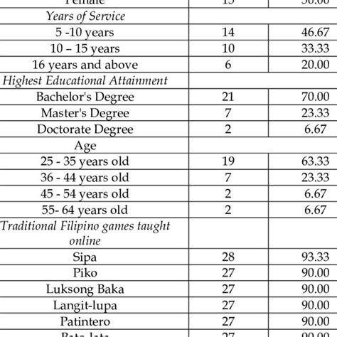 (PDF) The Difficulties of Teaching Traditional Filipino Games Online