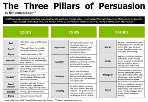 Persuasive essay strategies. How To Write an Effective Persuasive Essay ...