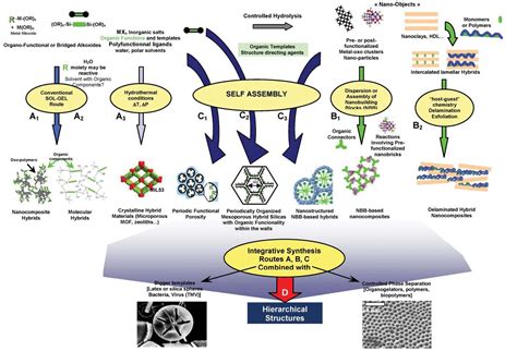 Materials | Free Full-Text | Nanocomposites Derived from Polymers and Inorganic Nanoparticles