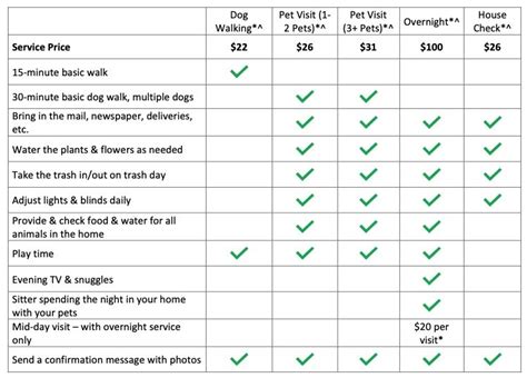 What Is The Going Rate For Dog Sitting Overnight