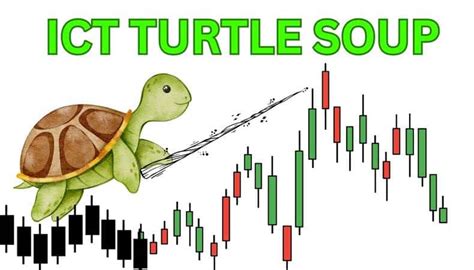 ICT Trader Romeo – Turtle Soup Course - Ebizcourses