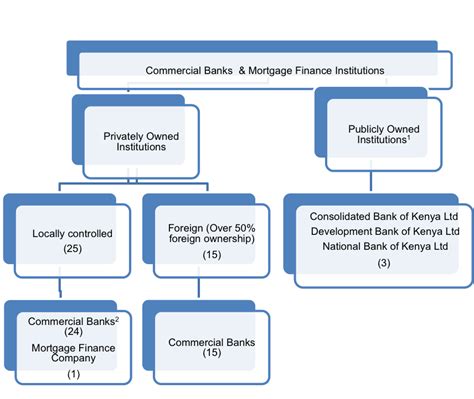 😍 Different types of financial institutions. Different types of ...