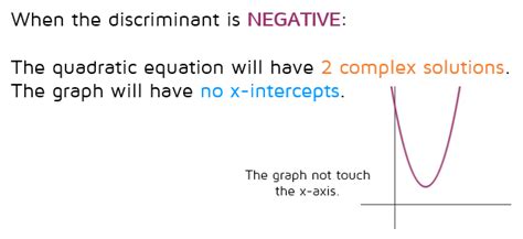 The Discriminant - Kate's Math lessons