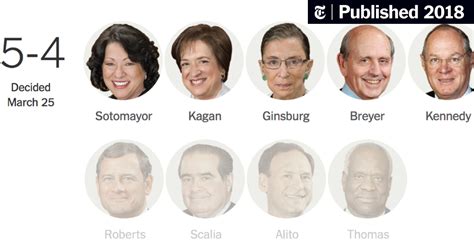 Major Supreme Court Cases in 2015 - The New York Times