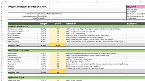 Download My Project Manager Evaluation Form – Tactical Project Manager