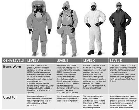 Equipment Selection and Use in CBRN Operations — CBRNPro.net