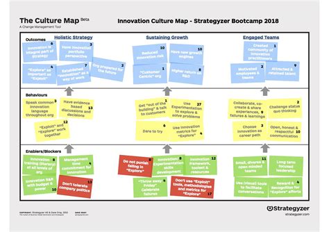 How 35 Innovation & Strategy Practitioners View Innovation Culture ...