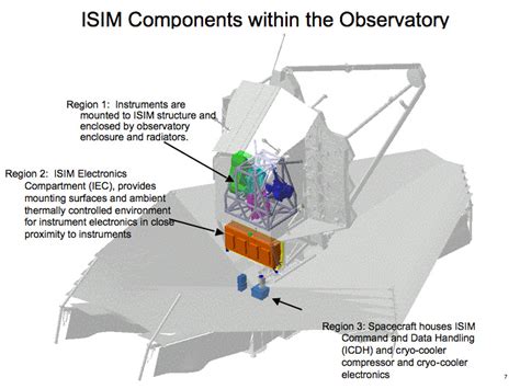 James Webb Telescope Facts | AstronomerGuide