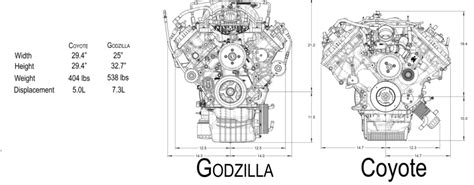 Godzilla vs Coyote Engine dimensions