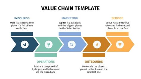 Value Chain for Google Slides & PowerPoint