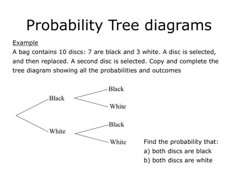 Probability Tree diagrams