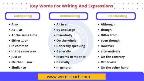 Key Words For Writing And Expressions - Word Coach