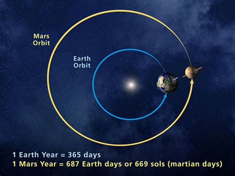 Brain Post: How NASA’s Curiosity Has Proven That Mars Once Had an Atmosphere - SnowBrains