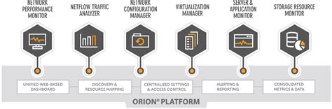 Review: 3 Reasons You Need SolarWinds NPM v12 - Network Management Software - Reviews & Network ...