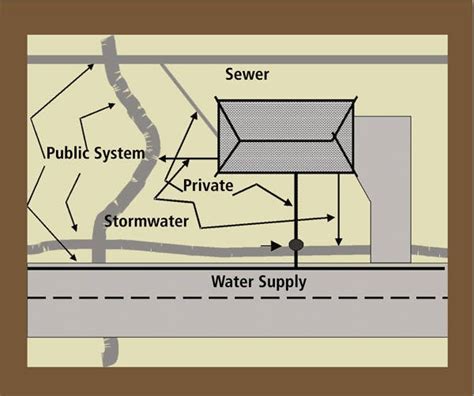 Municipal Stormwater System Maintenance | Stormwater Solutions